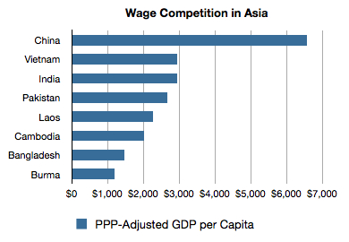 low wage chart