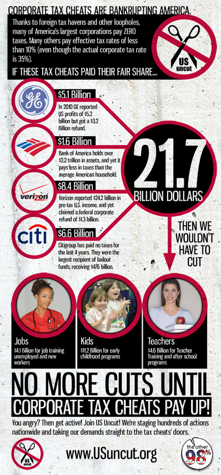 Corporate tax dodge