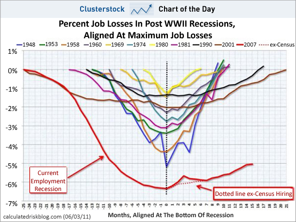 JOb chart