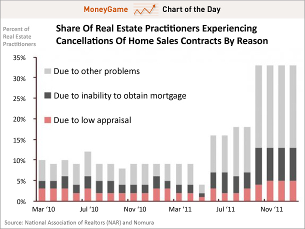 Housing Crisis March 2012