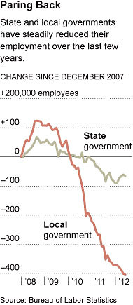 Publis Layoffs
