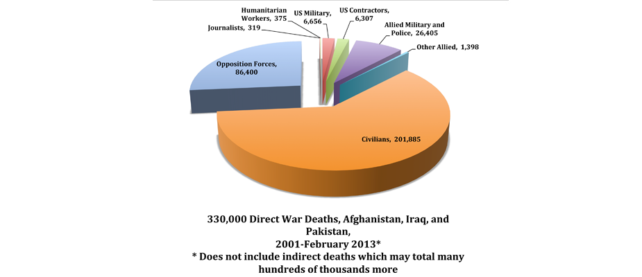 HumanCostsFrontChart(3)