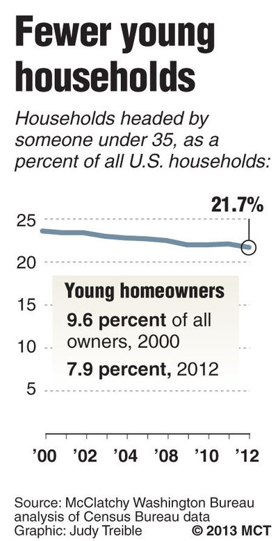 Homeownership