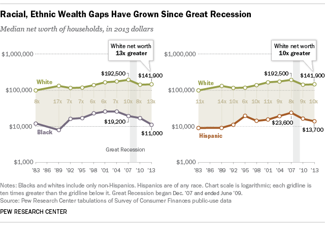 wealthGap2