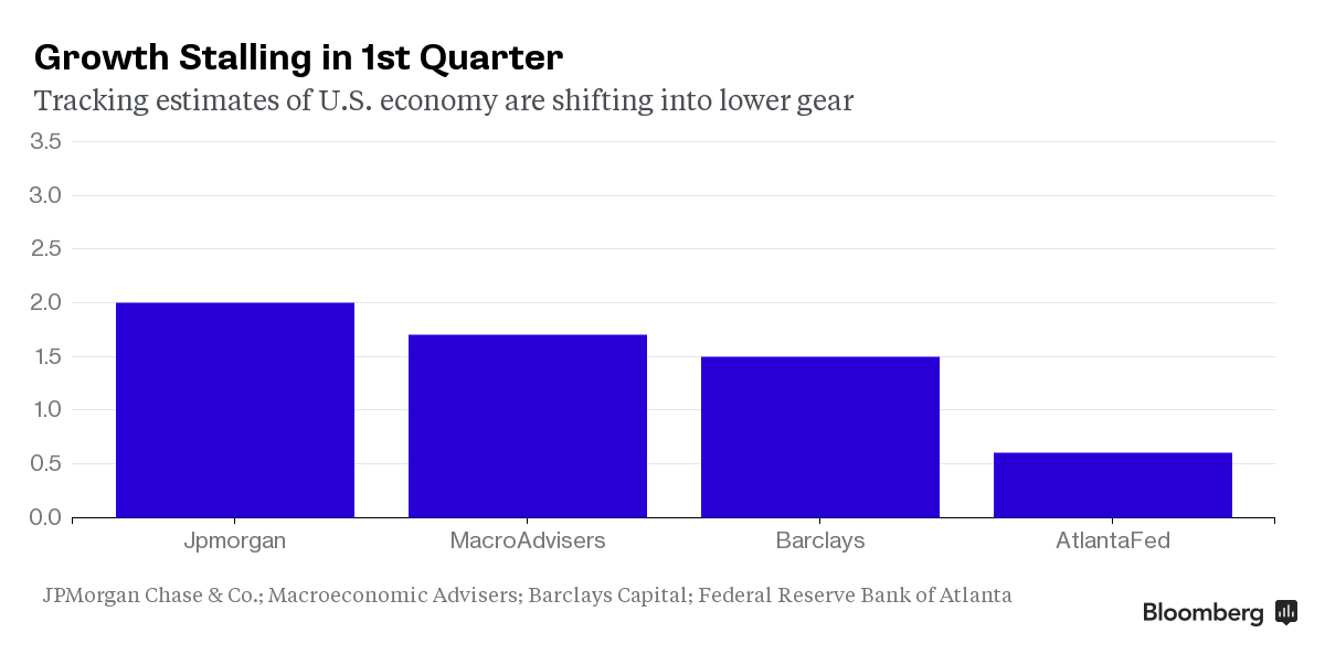 Bloomberg chart 2