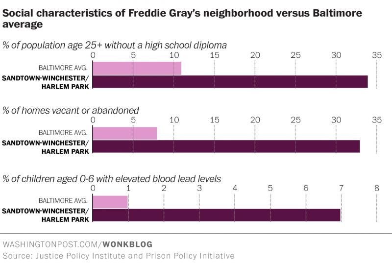 Baltimore chart