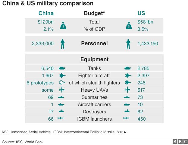 china_us_military_balance_624