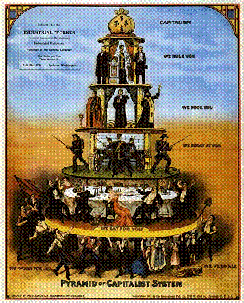 pyramid capitalist system