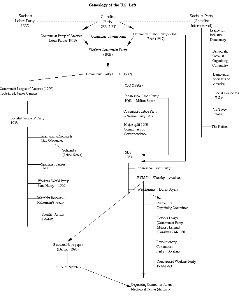 genealogyusleft.htm